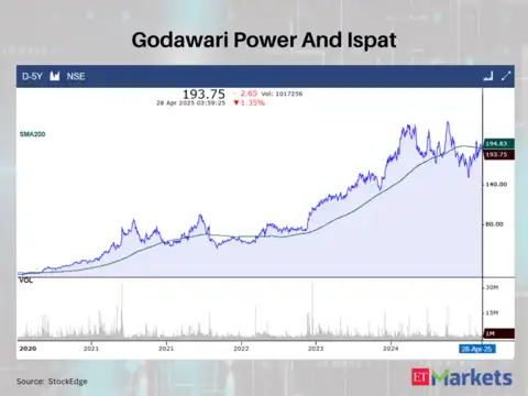 Godawari Power And Ispat
