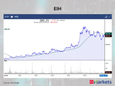 EIH