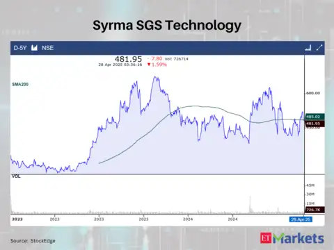 Syrma SGS Technology