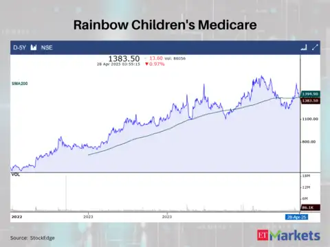 Rainbow Children's Medicare