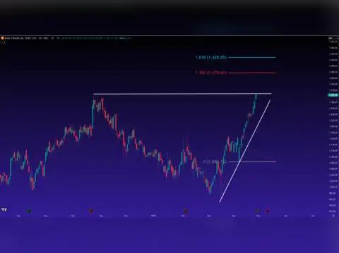 Max Financial Services (MFSL)