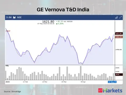 GE Vernova T&D India