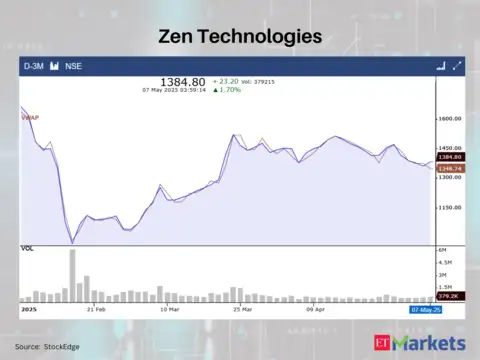 Zen Technologies