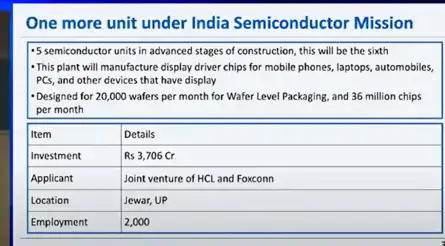Cabinet has approved India's 6th semiconductor unit in Jewar, Uttar Pradesh