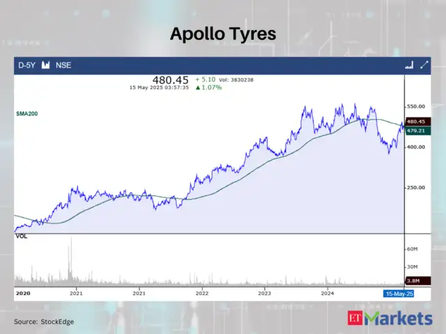 apollo-tyres.jpg