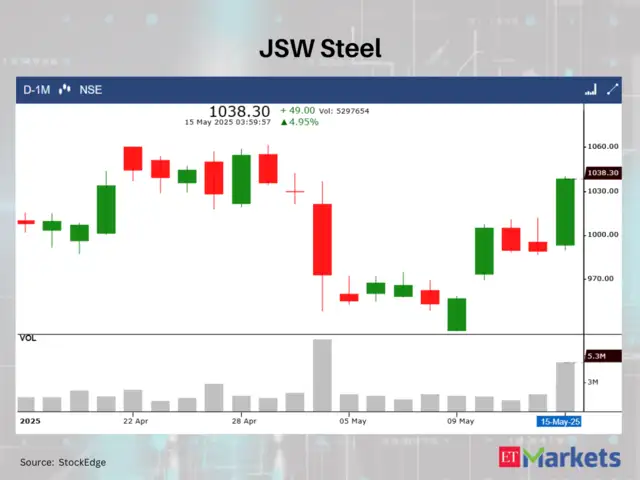 Bullish Momentum: 6 stocks with White Marubozu Pattern on May 15 - In ...