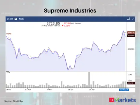 Supreme Industries