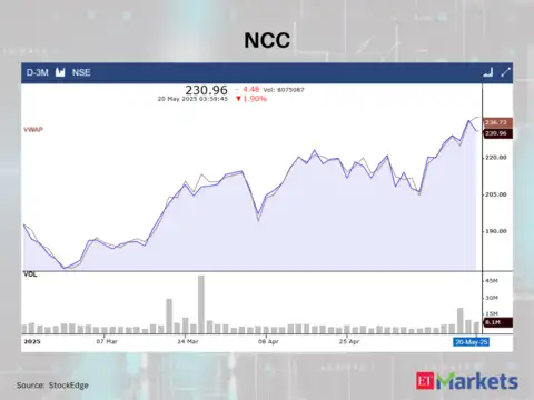 NCC