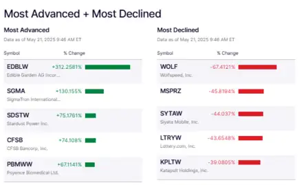 US Stock Market Updates: US stocks slide lower as tax-cut bill debate ...