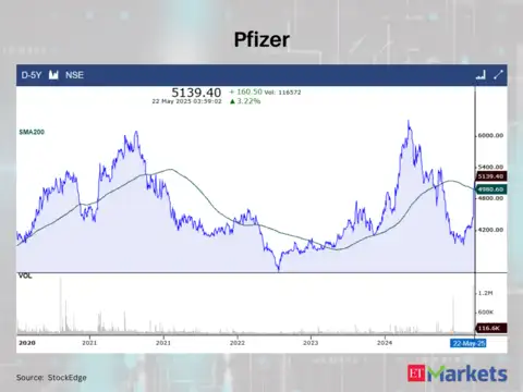 Pfizer