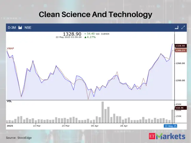 These 5 stocks closed crossing above VWAP on May 22 - Uptrend Alert ...