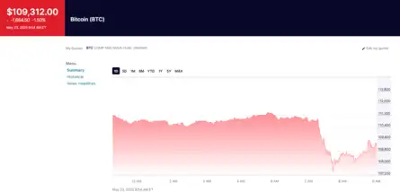 US Stock Market Updates | Dow Jones: Nasdaq, S&P snap 1% after Trump ...