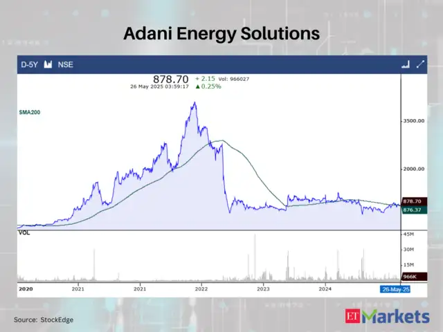 Adani Energy Solutions
