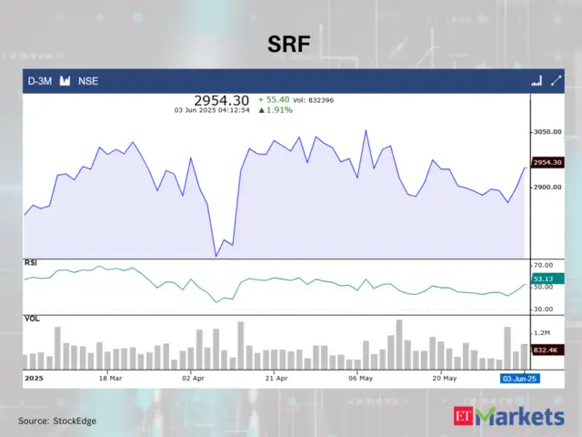 These 5 stocks showing RSI Trending Up on June 3 - RSI Uptrend | The ...