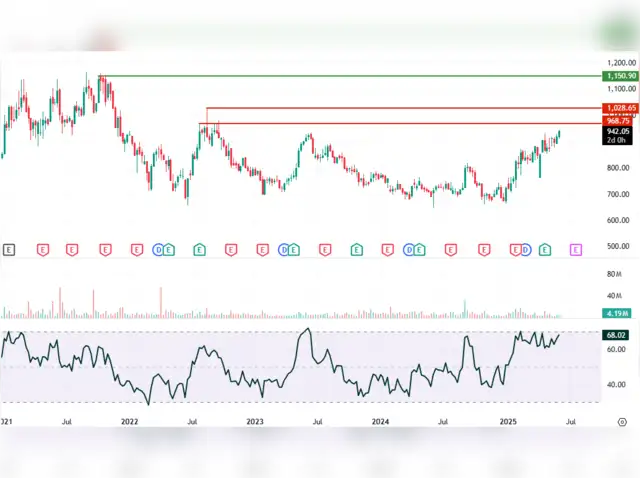Sectoral Summary - Breakout Stocks: How to trade APL Apollo, Garden ...