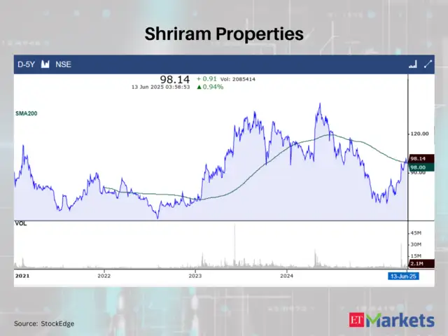 Shriram Properties