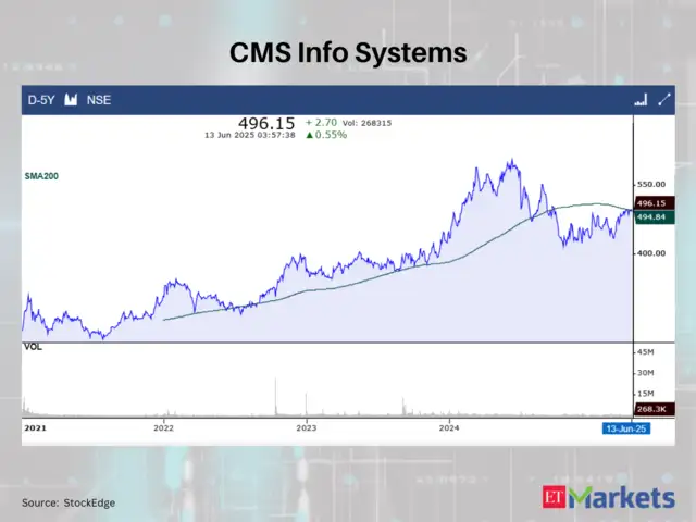 CMS Info Systems