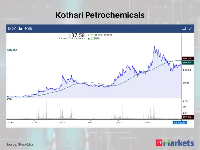 Kothari Petrochemicals