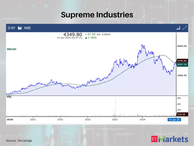 Supreme Industries