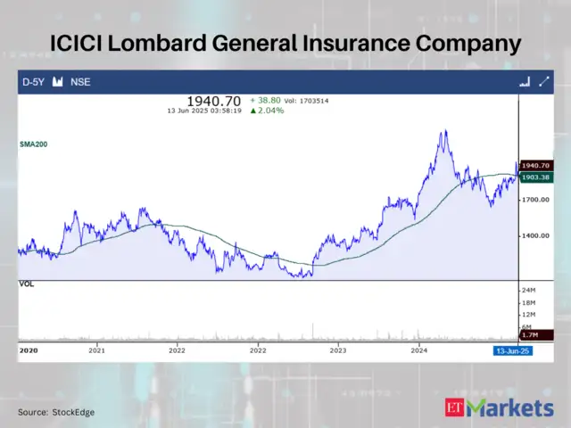 ICICI Lombard General Insurance Company