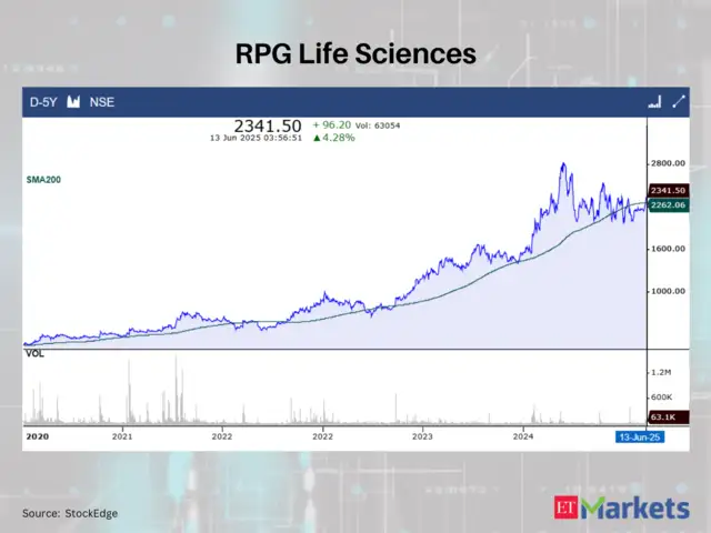 RPG Life Sciences