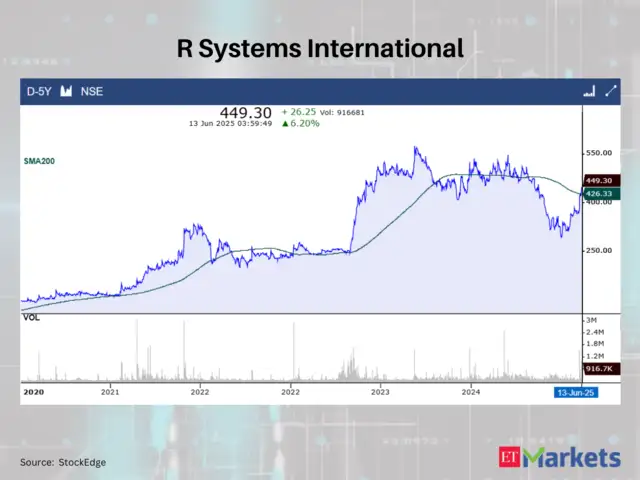 R Systems International