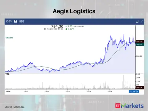 Aegis Logistics