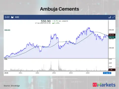 Ambuja Cements