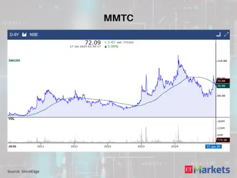MMTC