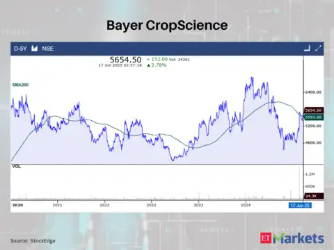 Bayer CropScience