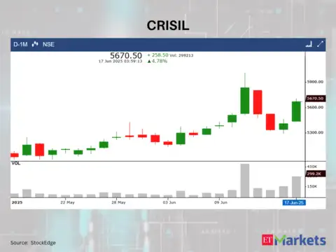 CRISIL