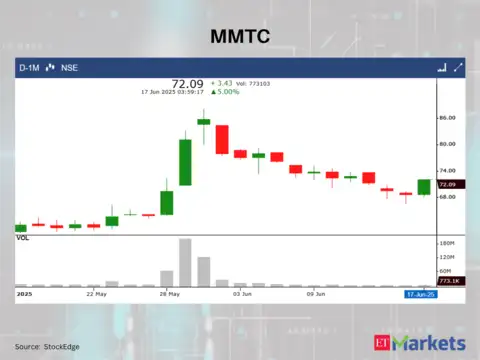 MMTC