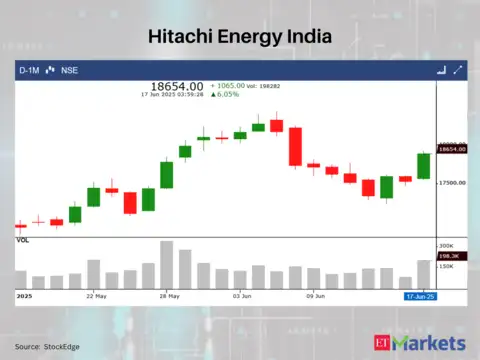Hitachi Energy India