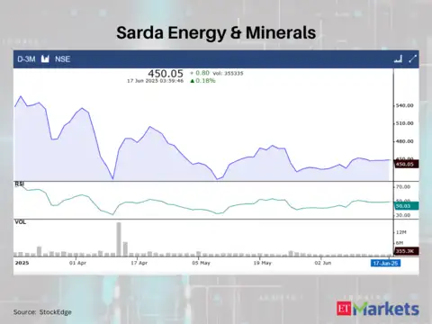 Sarda Energy & Minerals
