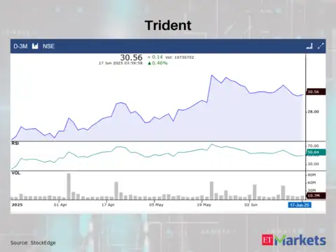Trident