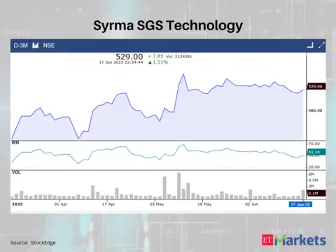 Syrma SGS Technology