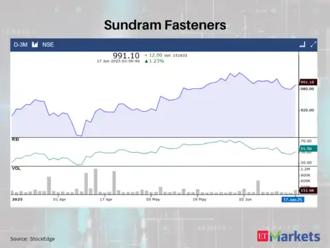 Sundram Fasteners