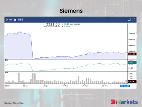 Siemens