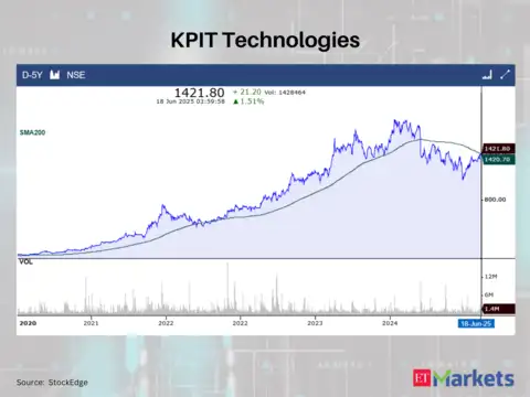 KPIT Technologies