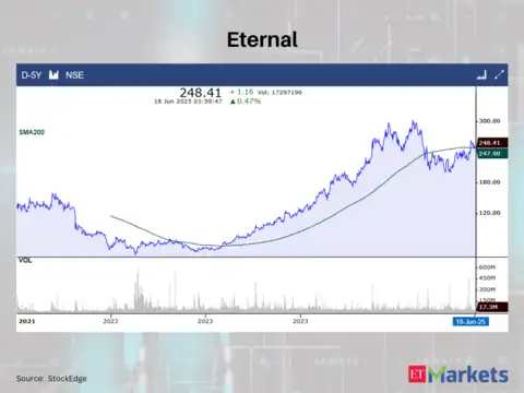 Eternal