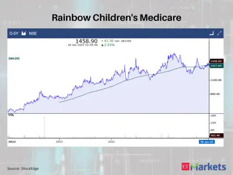 Rainbow Children's Medicare