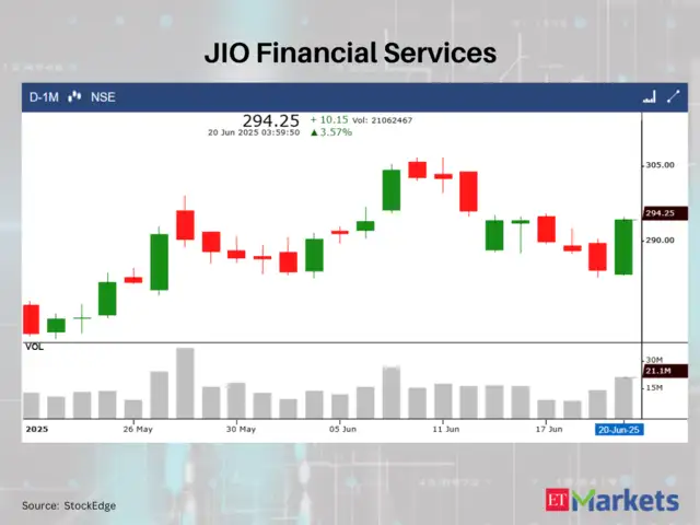 Persistent Systems - Bullish Momentum: 7 stocks with White Marubozu ...