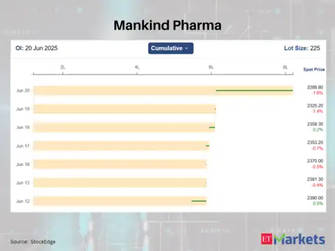 Mankind Pharma