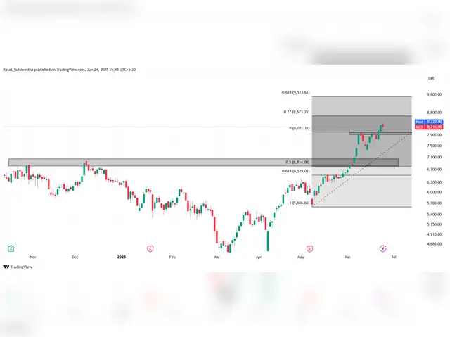 ​MCX​
