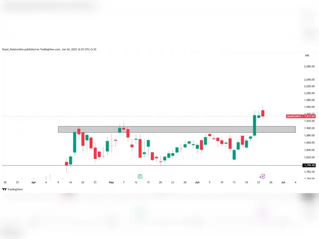 ​Bharti Airtel​