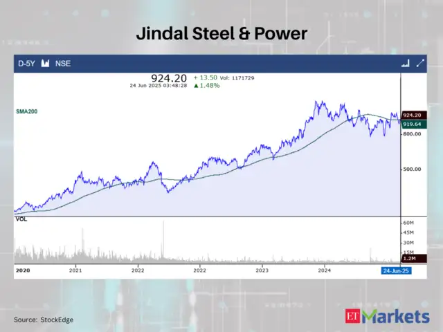 Jindal Steel & Power