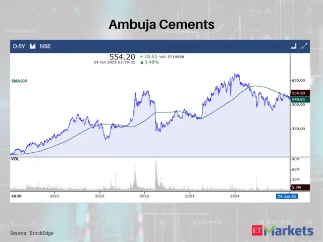 Ambuja Cements
