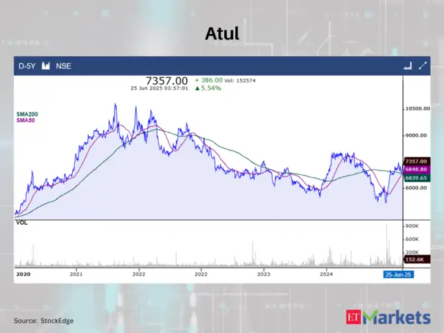 Atul CMP