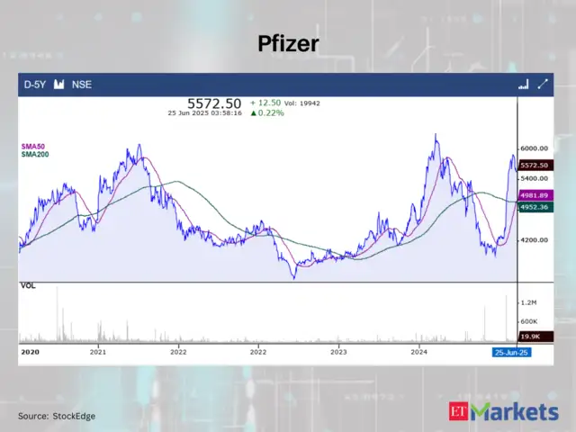 Pfizer CMP