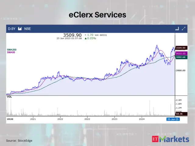 eClerx Services CMP